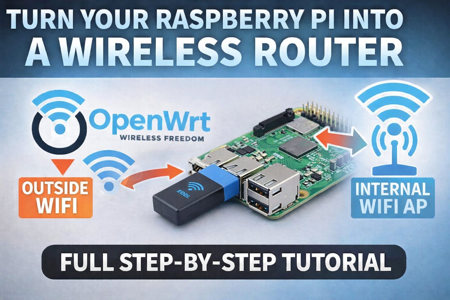How to Build the Ultimate Portable “Travel Router” with Raspberry Pi & OpenWrt